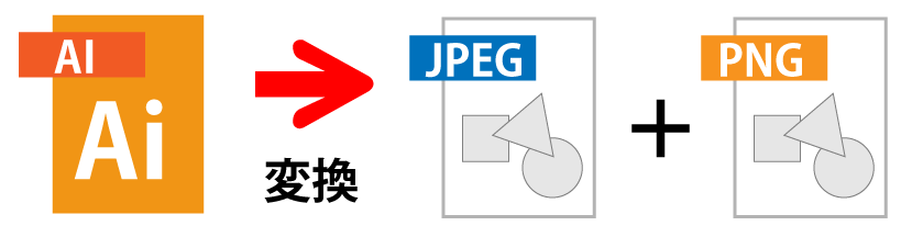 似顔絵データ Jpeg Png イラストレータデータ 発信力アップ 使い方自由